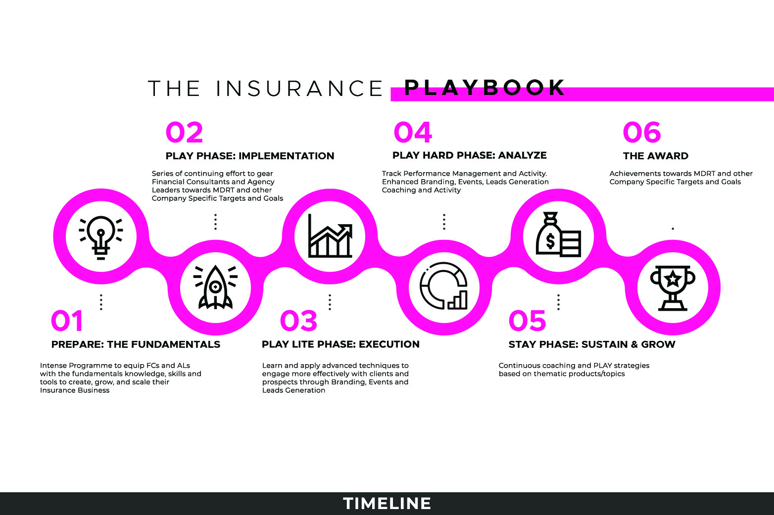 playbook timeline 2022
